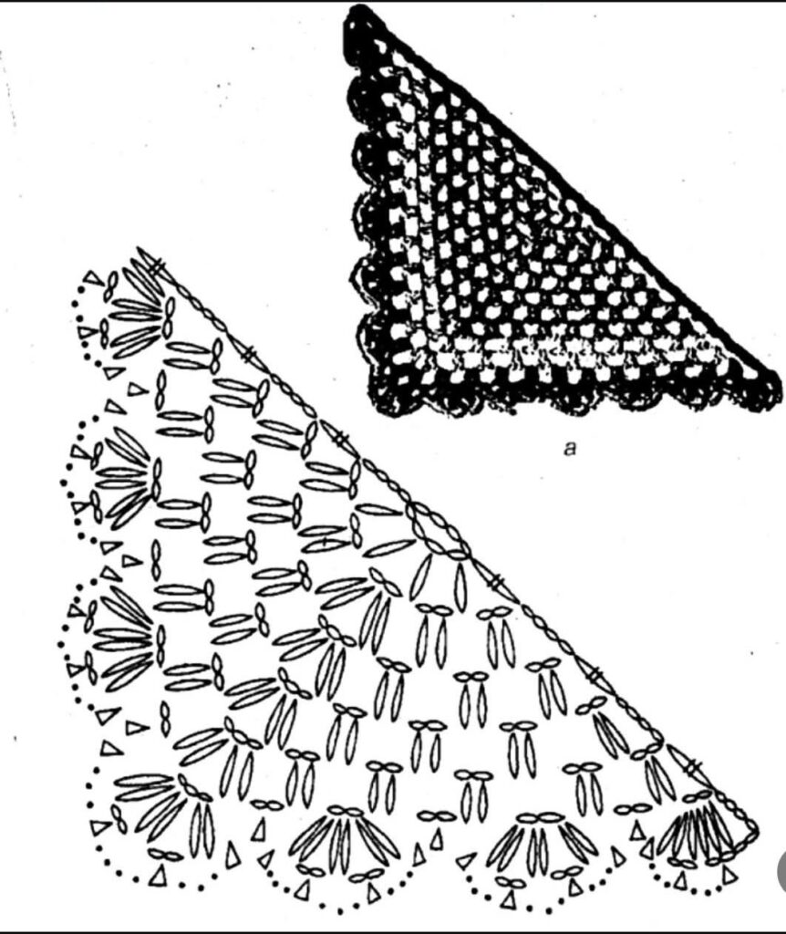 Bandanas de Crochê em Alta com Gráficos: Tendência e Passo a Passo Detalhado! - Imagem do artigo original