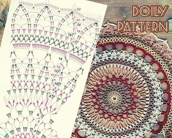 Sousplats de crochê: peças estilosas que transformam a mesa em instantes - Imagem do artigo original