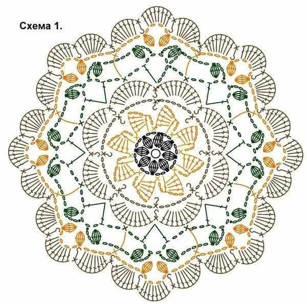 Sousplats de crochê: a tendência que está dominando a mesa posta em 2025 - Imagem do artigo original
