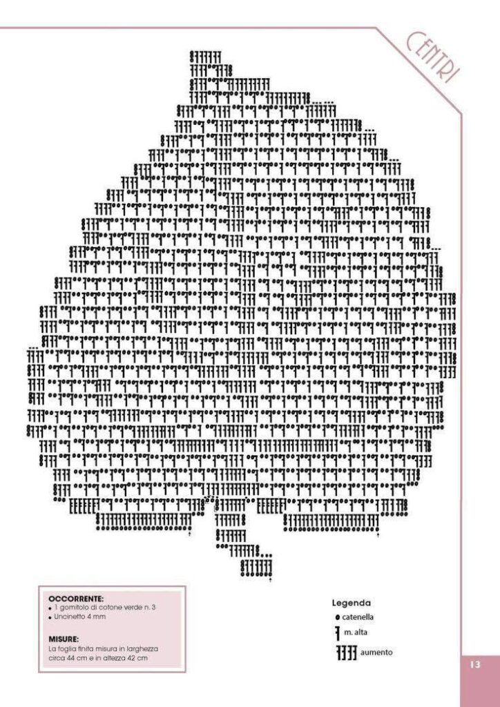 Sousplats de crochê em folhas tropicais viralizam nas mesas do país - Imagem do artigo original