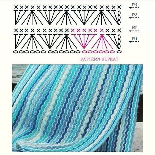 12 pontos de crochê criativos que artesãs usam para valorizar peças em 2026 - Imagem do artigo original