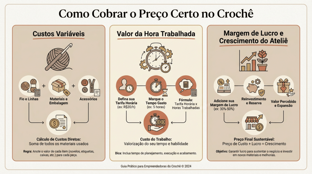 Crochê: cálculo preciso do preço viraliza e eleva lucros de artesãos - Imagem do artigo original